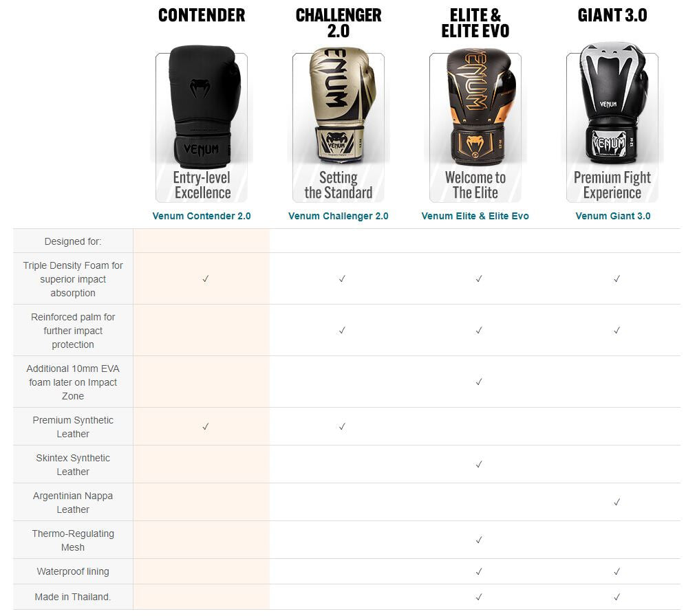 Guantes de Box Venum Elite (Verde / Bronce / Plateado) (Disponible por Encargo)